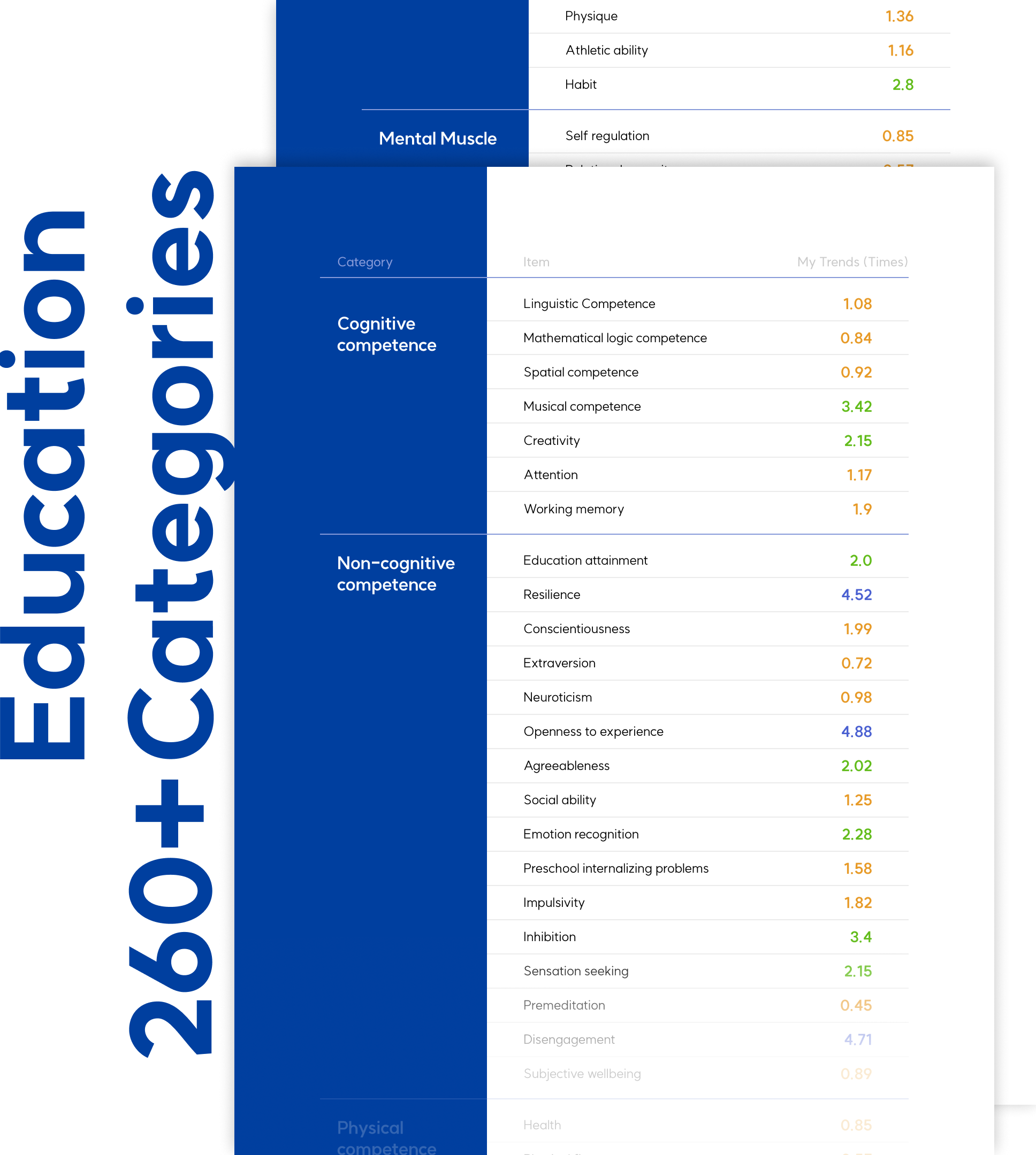 genavi report category